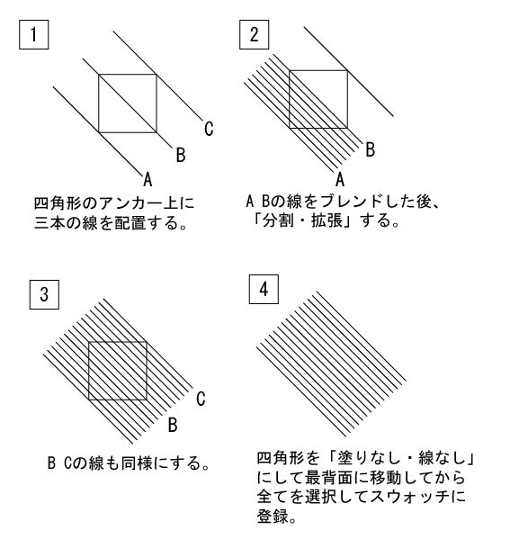 斜線について Illustrator Dtp Pc よろず掲示板過去ログ