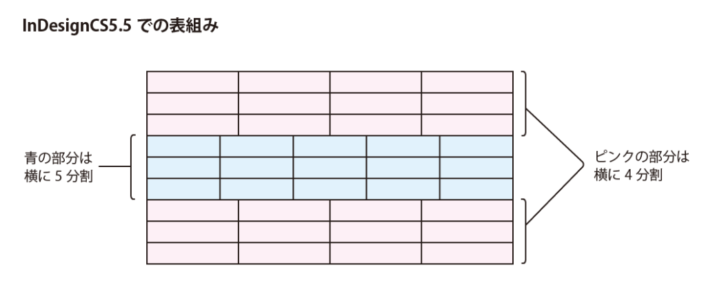 Indesignで表組み Ind Board 過去ログ Indesignの勉強部屋 Bbs